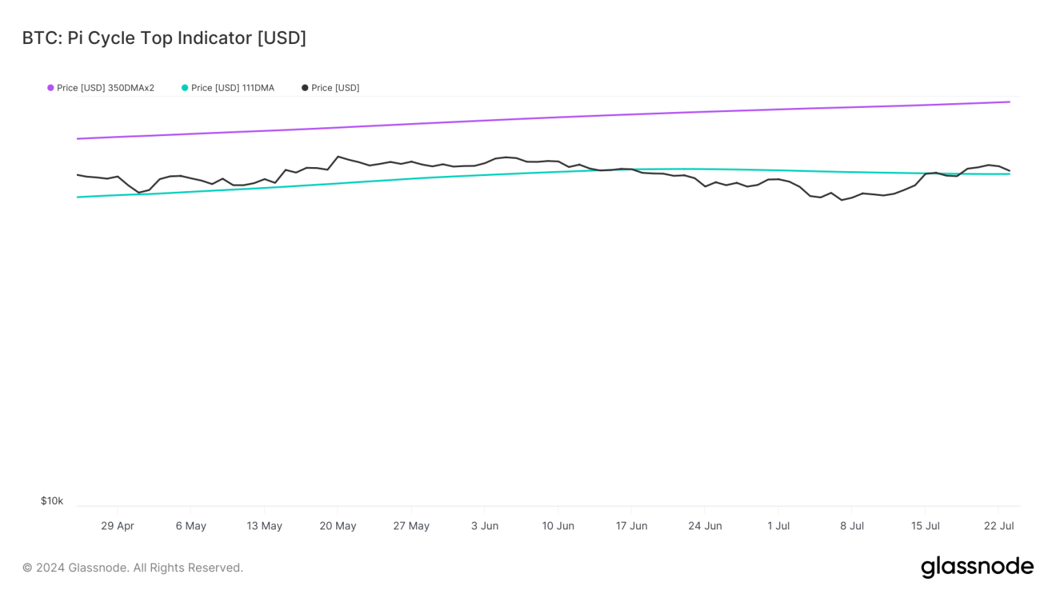 Crypto week ahead: Will Bitcoin, Ethereum hit new highs?