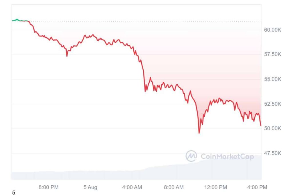 Crypto Black Monday: What’s Behind the Crypto Crash and What to Expect Next?
