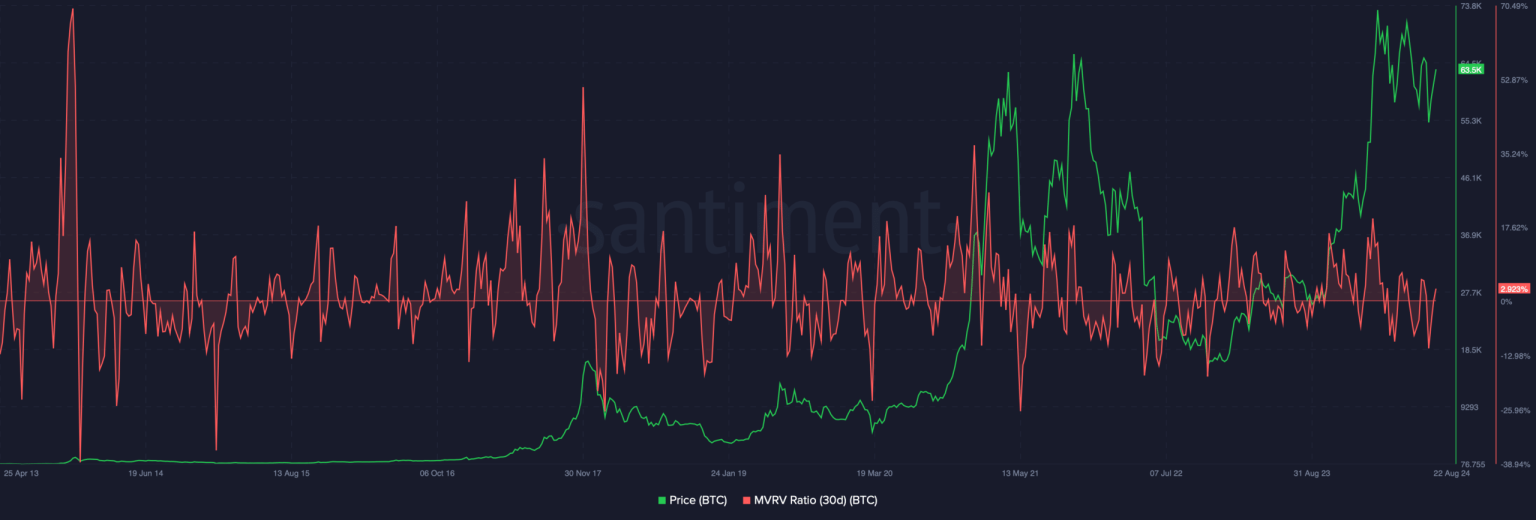 Crypto bull run predictions: Will Bitcoin, Altcoins surge to new highs in Q4?