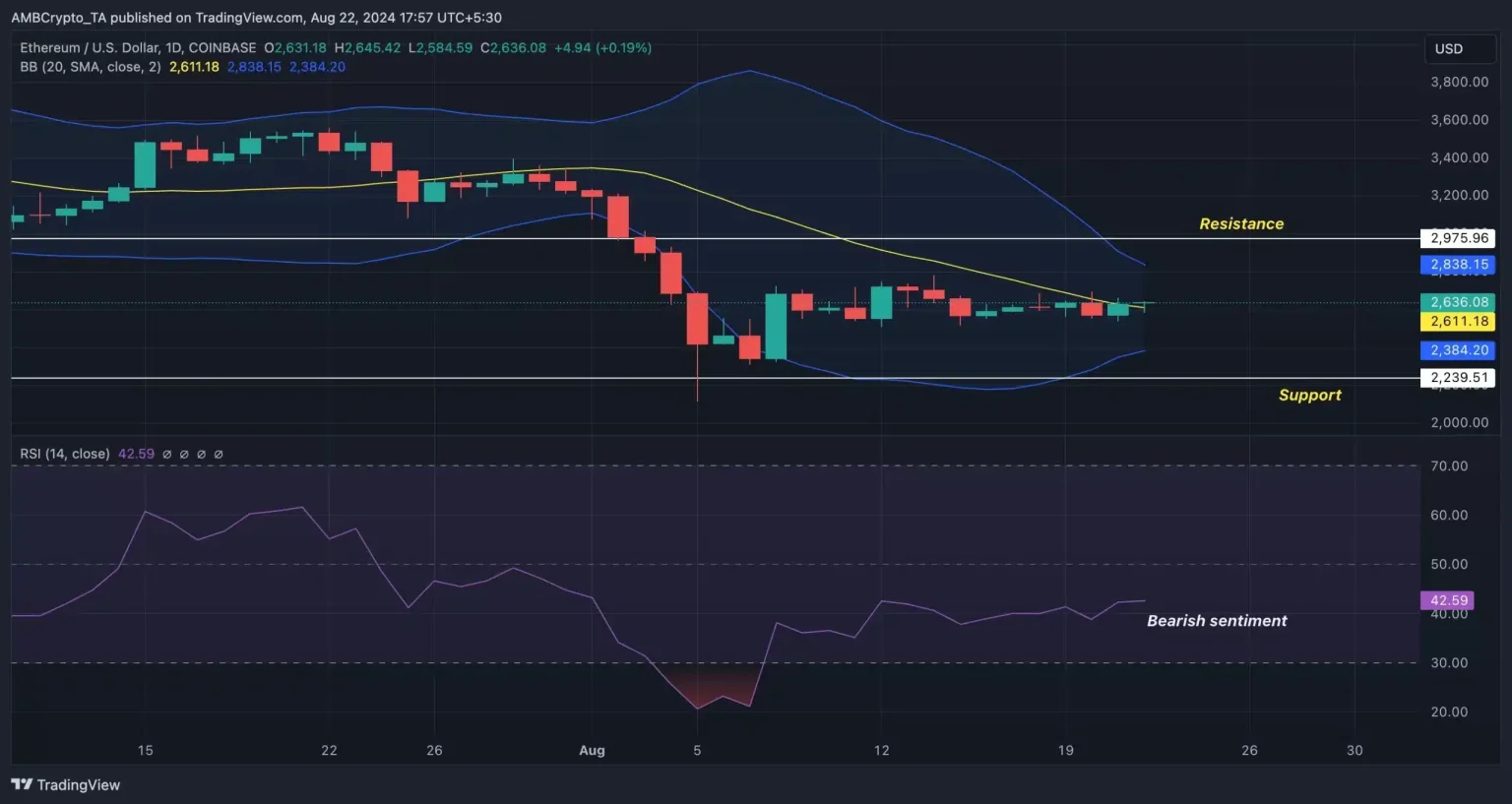 Ethereum ETFs show mixed results: ‘Should we be worried?’