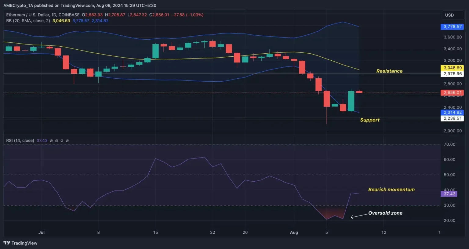 ‘Ethereum is ready for a big run if THIS inflow sustains’ – Exec