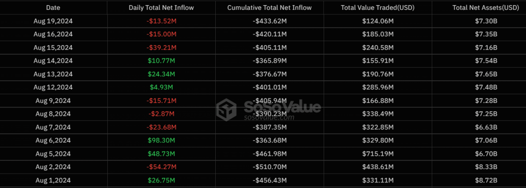 Ethereum struggles amid ETH ETF outflows and rising supply – What now?