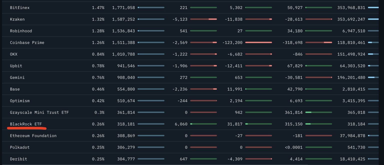 ‘Ethereum’s price hits a mid-term price bottom every time…’ – Analyst