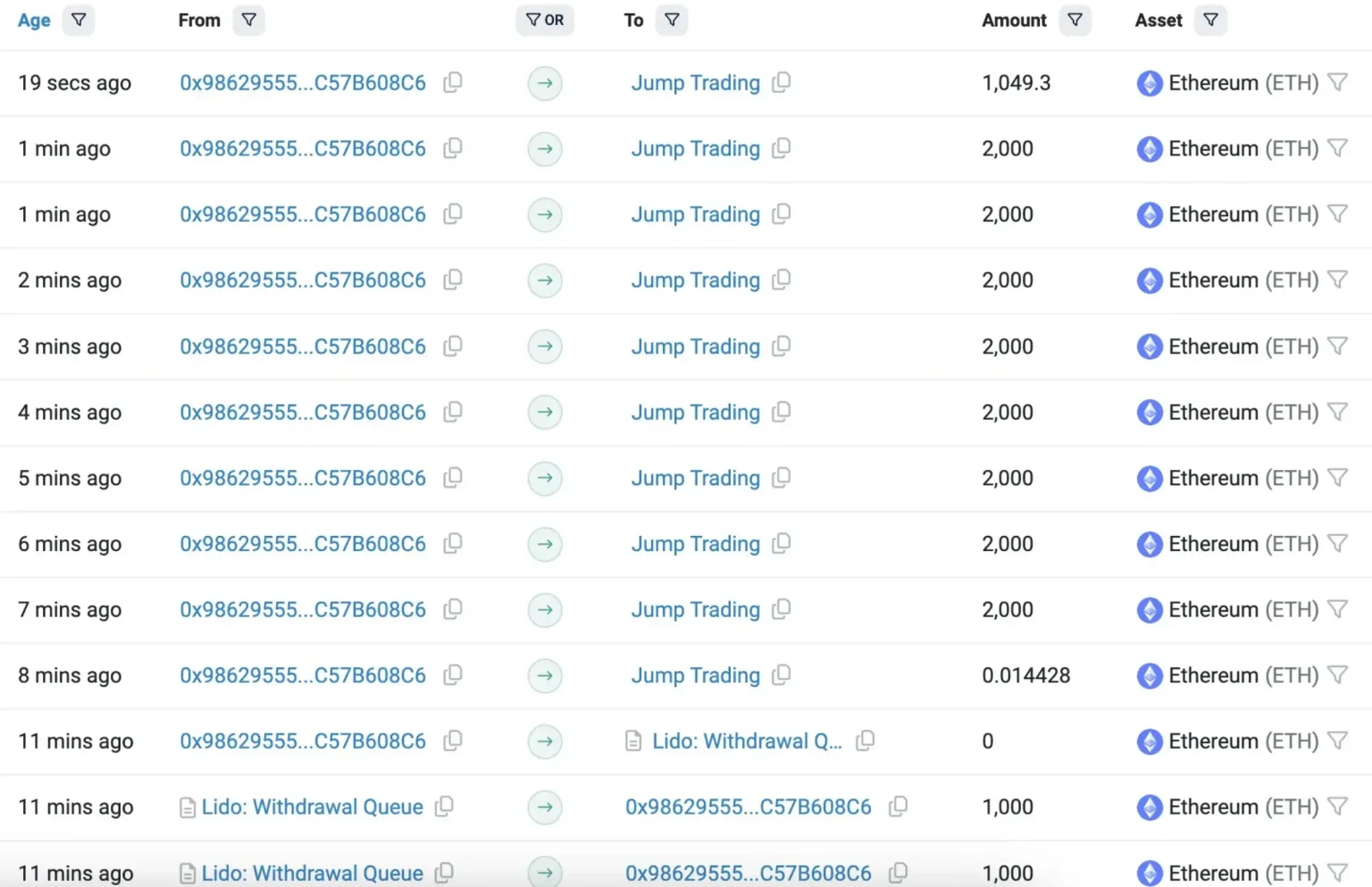 Ethereum: Jump Trading’s $46M sale sparks debate: ‘Going to age poorly’