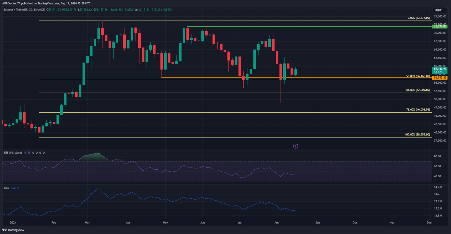 Bitcoin vs Ethereum – Which has the more bullish outlook for the month?