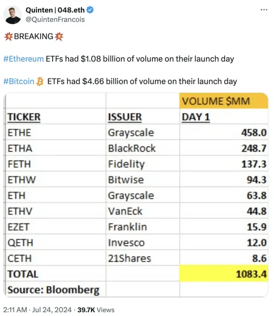 Ethereum ETFs struggle as Bitcoin ETFs see $252M inflows: Can ETH catch up?