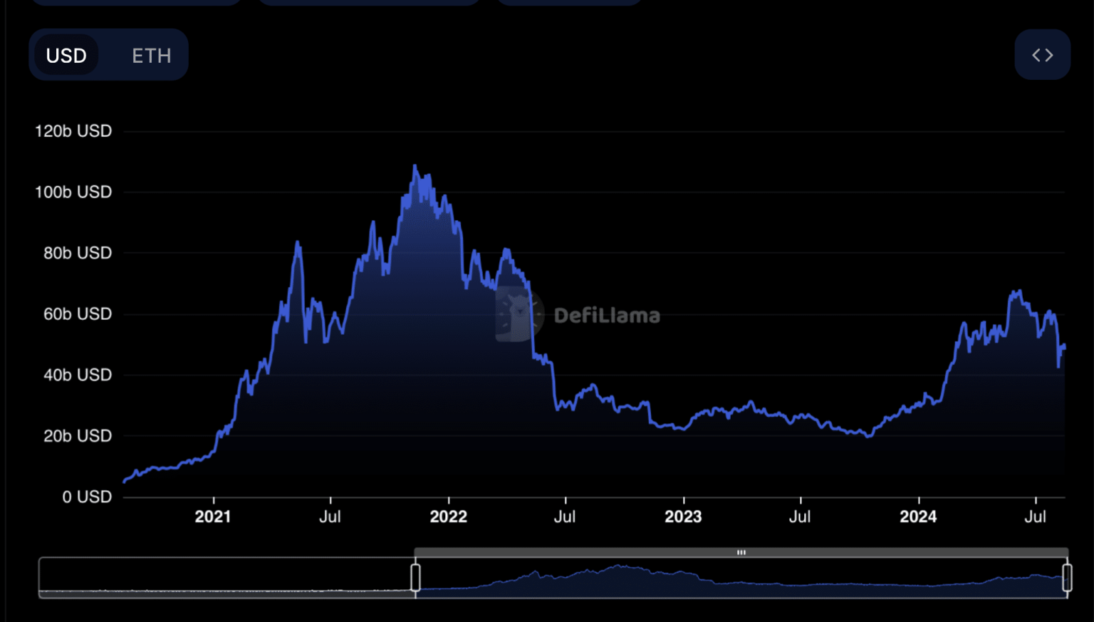 Ethereum Price Is ‘Lagging’ But Not For Long, Expert Suggests
