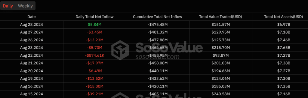 Ethereum ETFs flip positive: Is an ETH rally brewing?