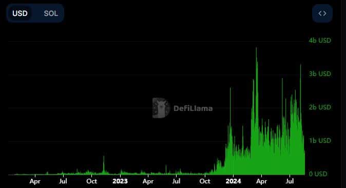 Ethereum vs Solana: Which coin should you choose for long term gains?