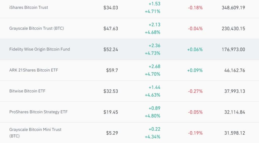 Did Ethereum ETFs help BlackRock surpass Grayscale’s holdings?