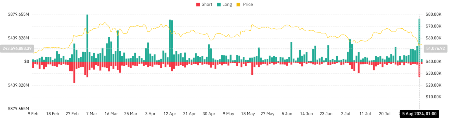 Why Bitcoin, Ethereum ETF volumes surged despite the crypto slump