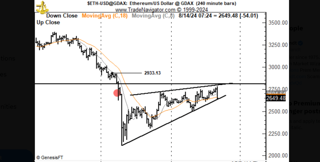 Ethereum: Major crash coming? Why ETH can drop to $1652, per analyst