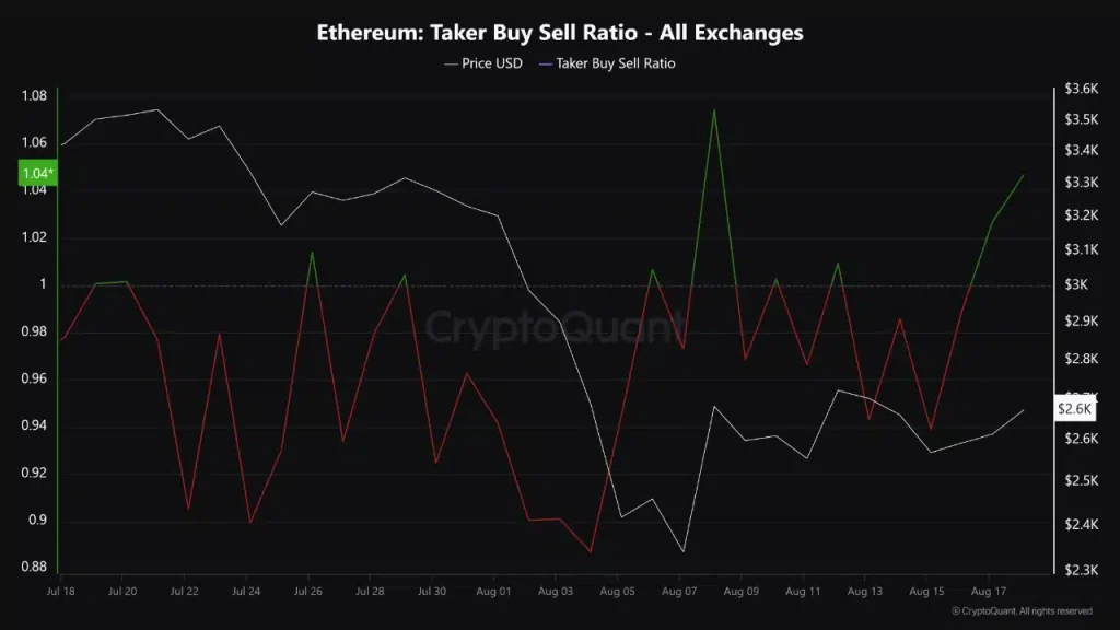 Here Are 2 Reasons Why Ethereum Correction Might Be Nearing an End