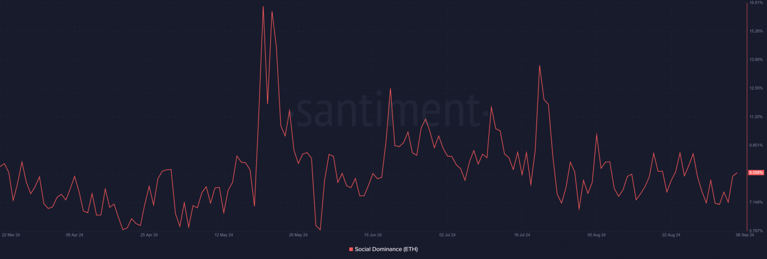 Assessing the market reaction after Ethereum Foundation’s 1000 ETH sale