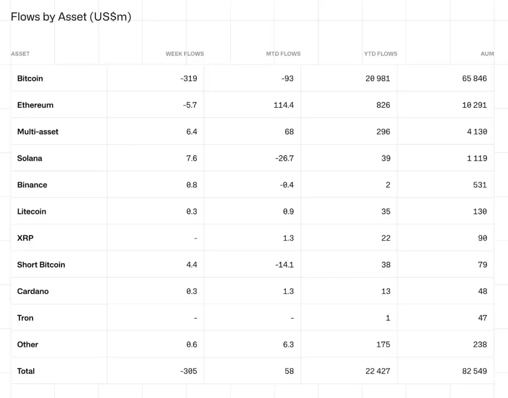 Solana ETF yet to launch, but SOL still outperforms market – Here’s how!