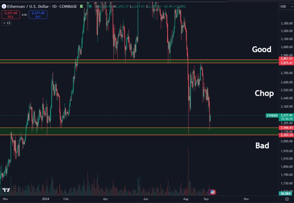 Analyst Predicts Long Road Ahead to $2,850—Here’s Why