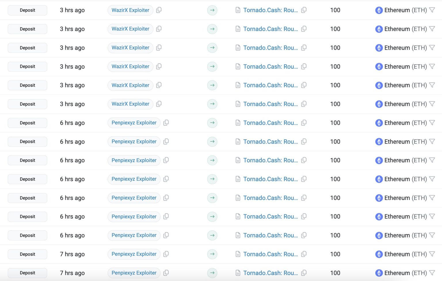 WazirX Hacker dump $42.7M of stolen Ethereum into TornadoCash