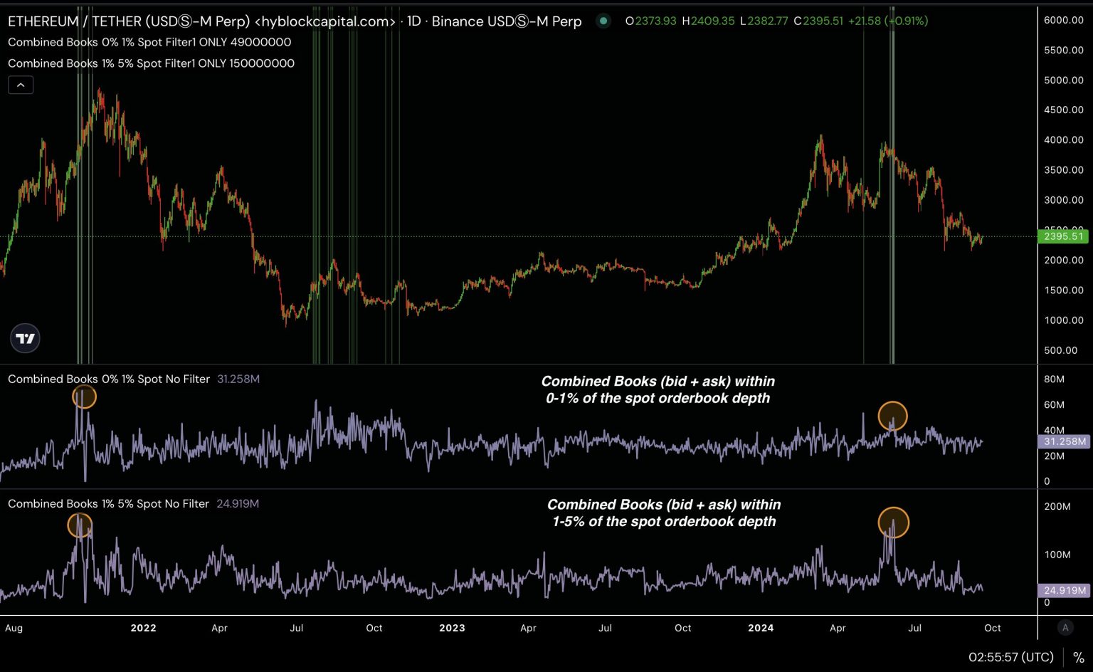 Ethereum heading for a bear market? Latest order book trends reveal clues
