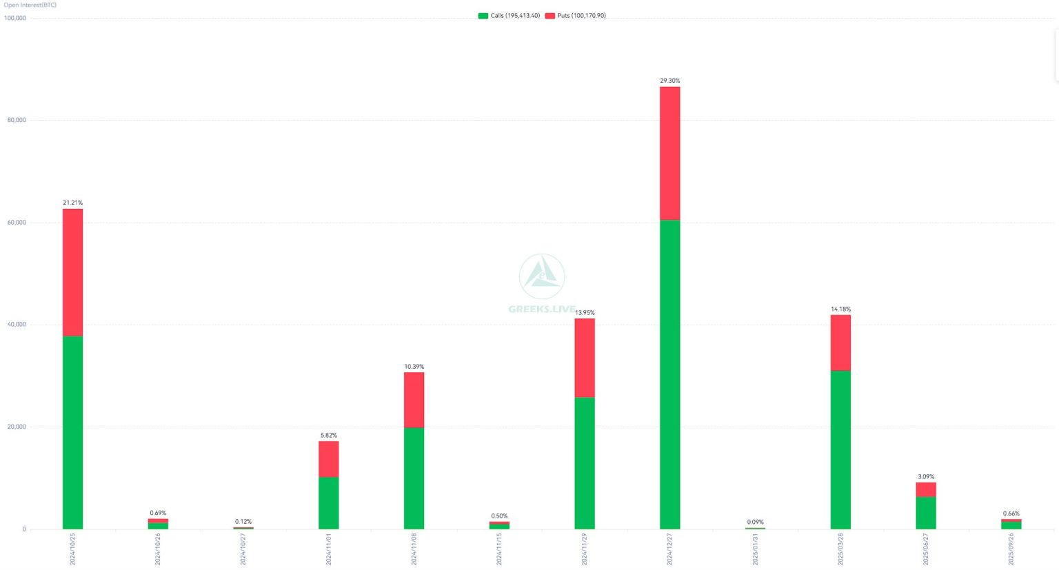 Bitcoin, Ethereum options expire: Mixed sentiments as BTC nears ATH