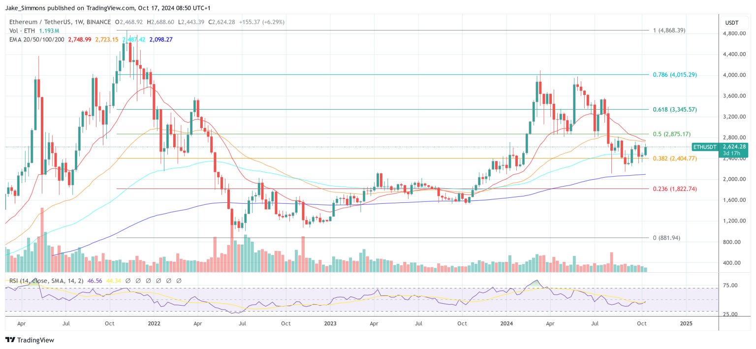 Why This Crypto Asset Is Bitwise CIO’s Best Contrarian Bet