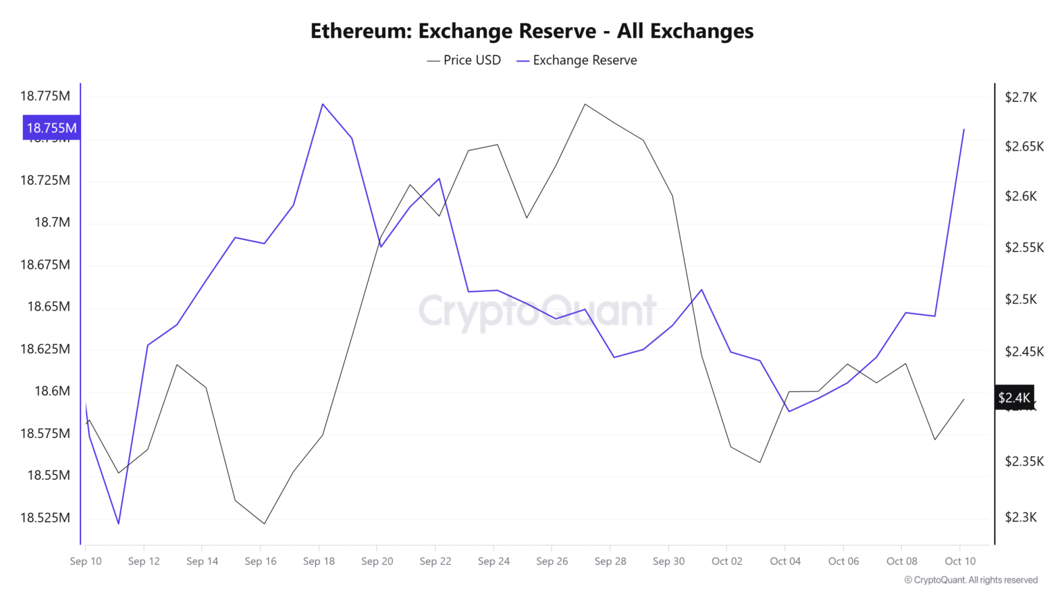 Ethereum faces supply overhang as China eyes $1.3B ETH sale – What now?