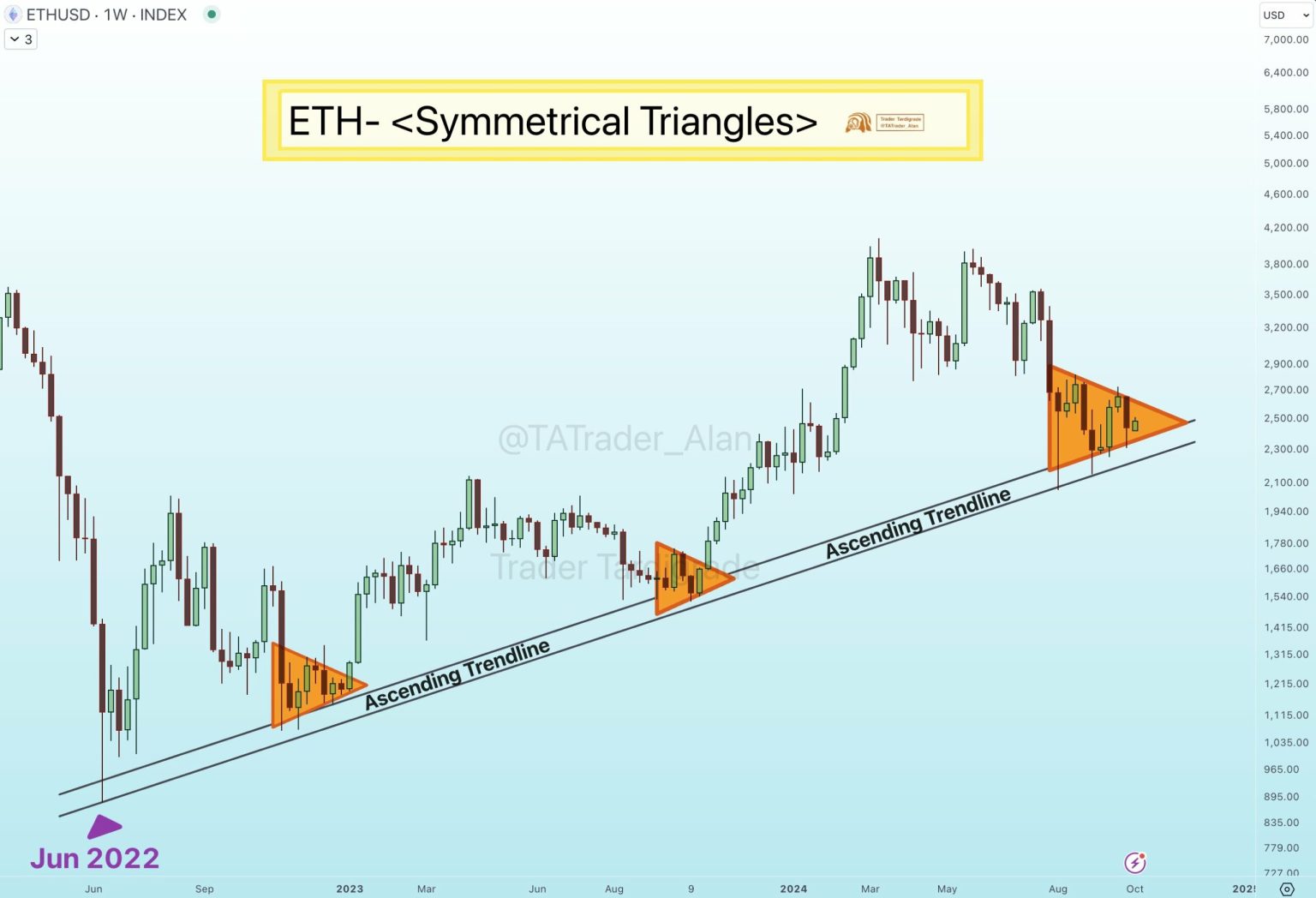 Ethereum’s past tells all: Is ETH poised for massive rally?