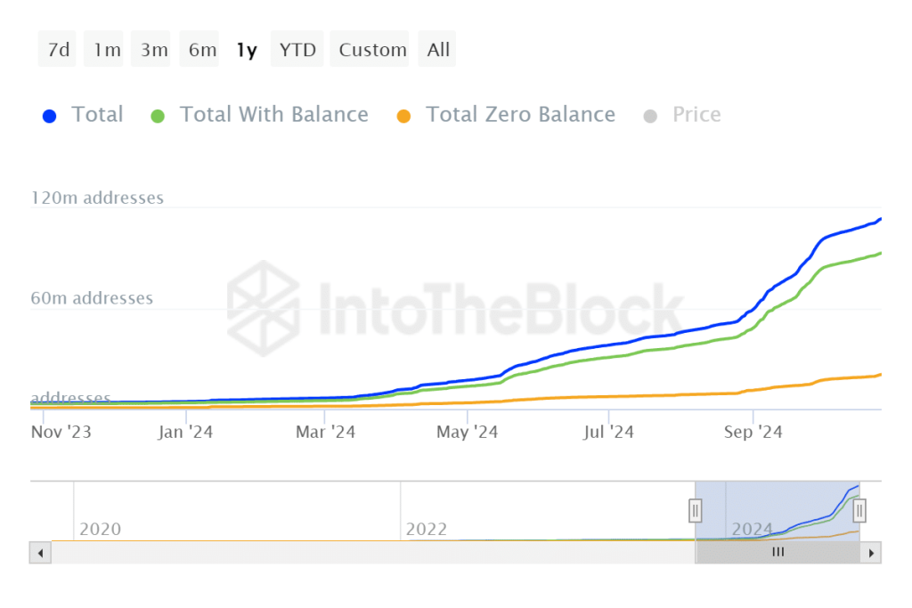 Toncoin grows 210x faster than Ethereum: TON over ETH soon?