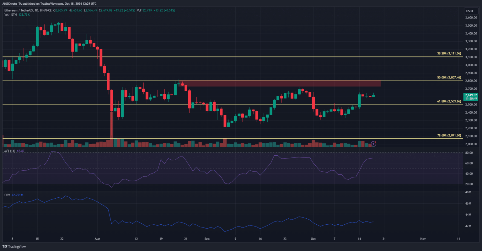 Ethereum’s promised upgrades could aid price recovery, but until then…