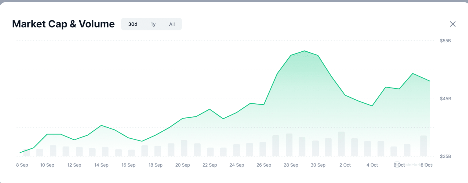 Crypto week ahead: BTC, ETH, and memecoins show signs of recovery