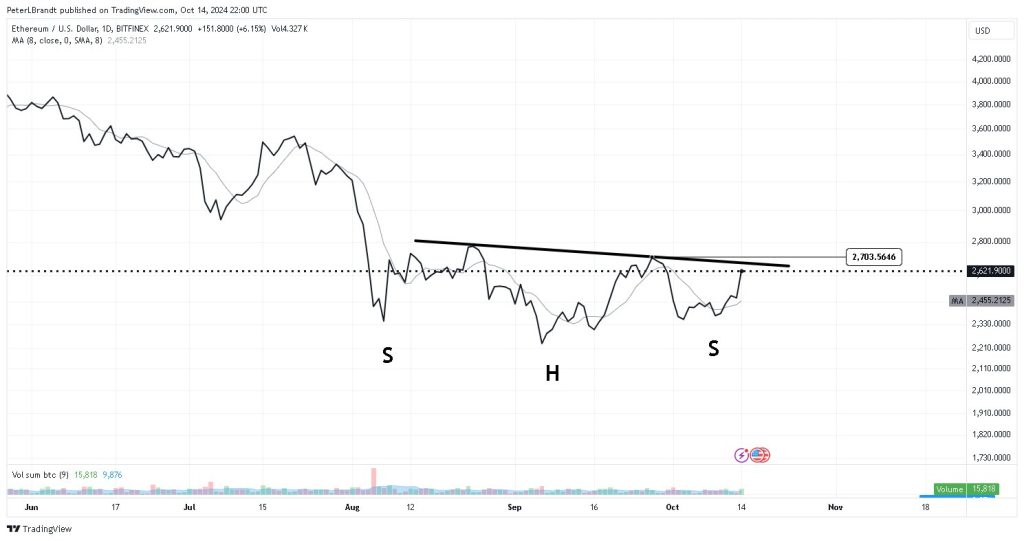 Is Ethereum’s $3.3K target achievable? New data implies…