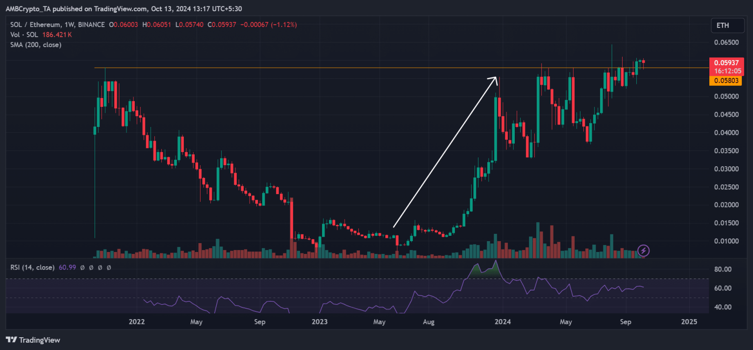 Ethereum struggles as investors shift to SOL, BTC – Will 2025 offer relief?
