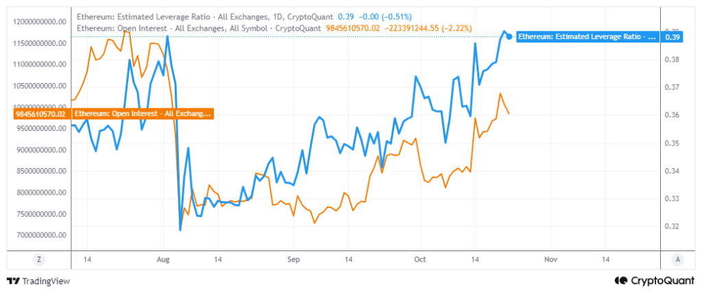 Ethereum headed for short squeeze? What’s going on with ETH