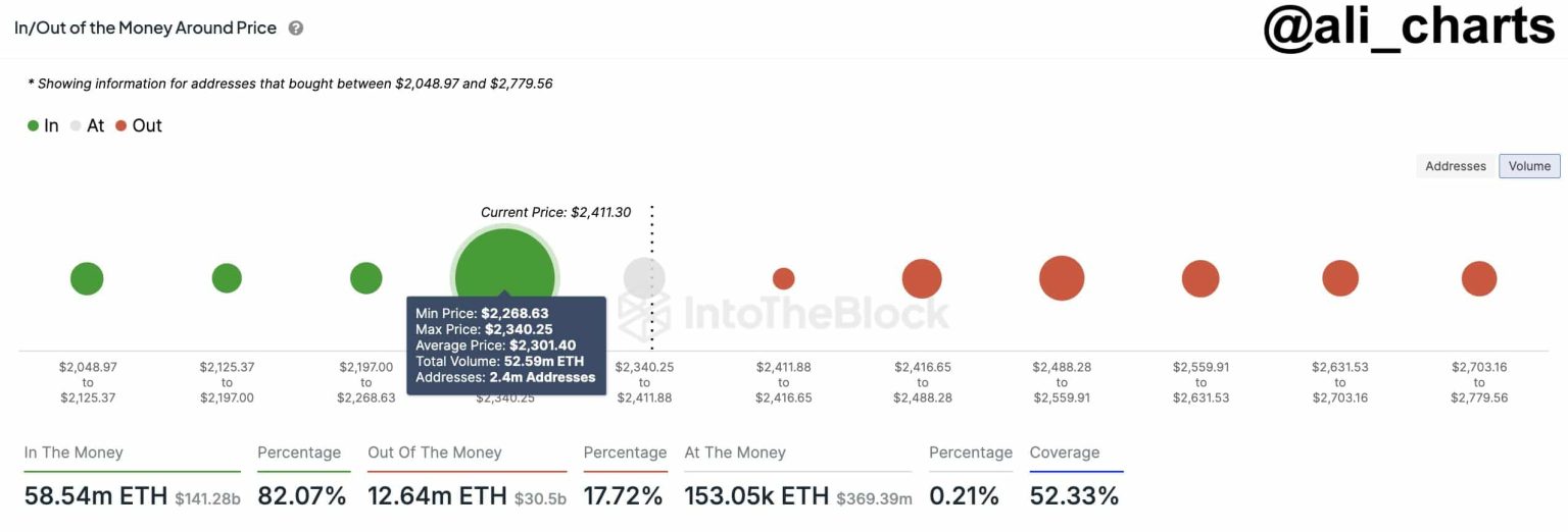 Ethereum traders, watch out for THIS level to avoid the next sell-off!