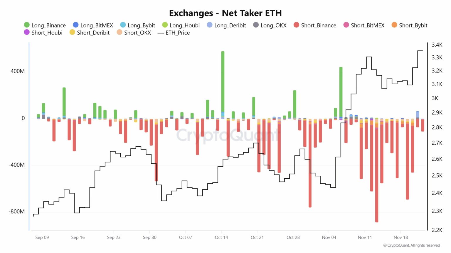 Ethereum: 3 factors that could help ETH pump majorly