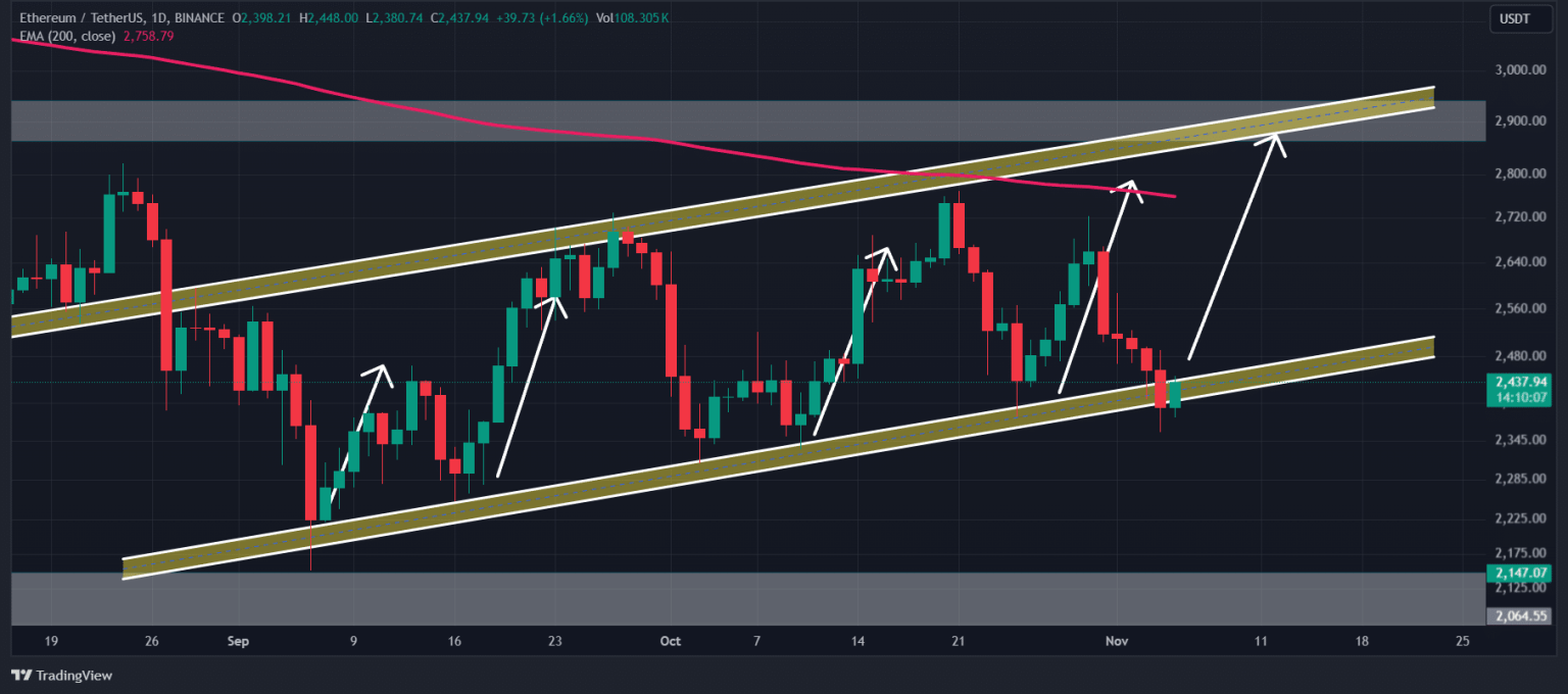 Ethereum’s fake breakdown spotted, ETH price bounce imminent?