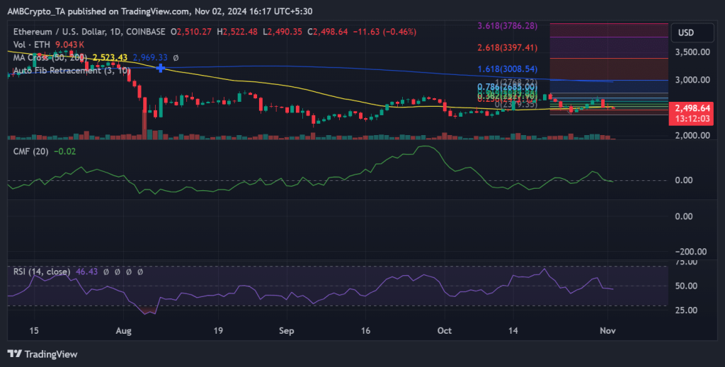 Ethereum’s Purge update: Here’s what it means for ETH