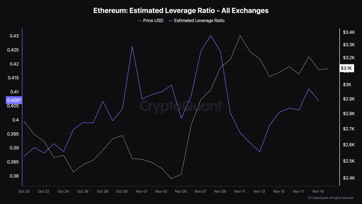 Is Ethereum set to outperform Bitcoin? Key data suggests…