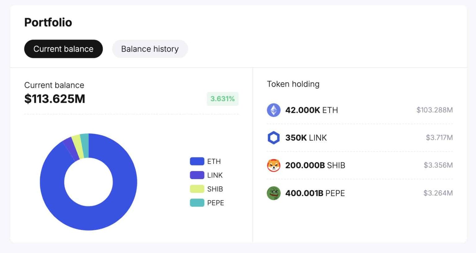 Gemini buys $120M in altcoins, including ETH – 2025 Altcoin season in mind?