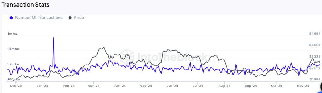5 key metrics hint at Ethereum’s next big bull run