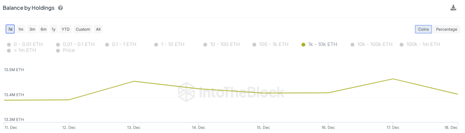 Ethereum: Key supply zone to watch after $200M ETH sell-off