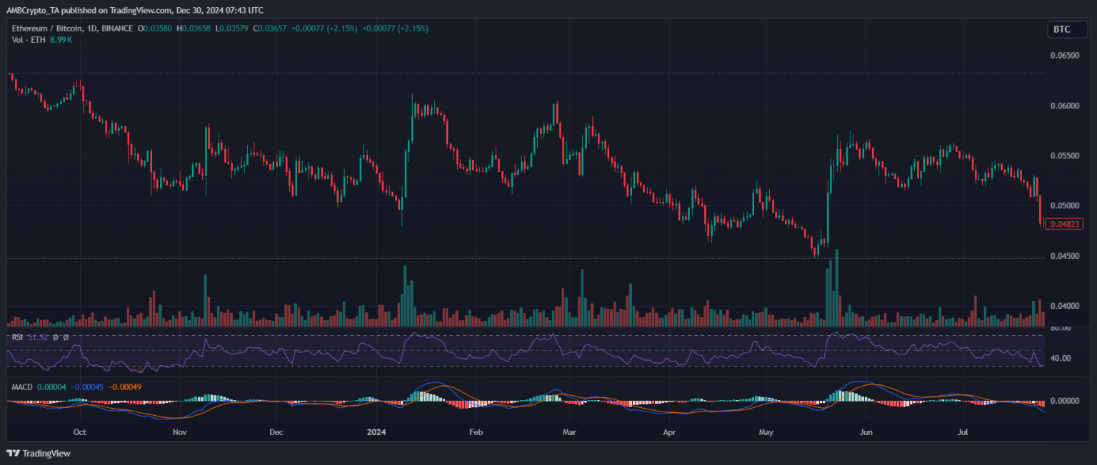 Bitcoin vs. Ethereum: Will ETH’s January rally put BTC in the shadows again?