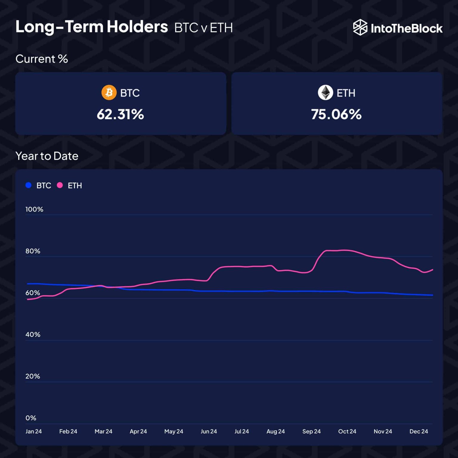 Identifying how ETH can outshine BTC in 2025