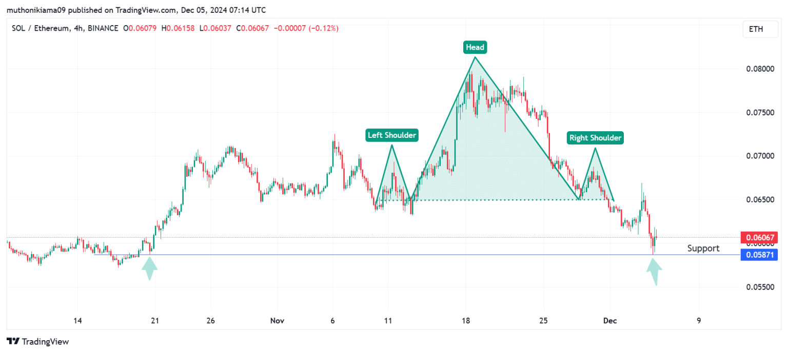Ethereum outshines Solana as SOL/ETH ratio plunges – What now?