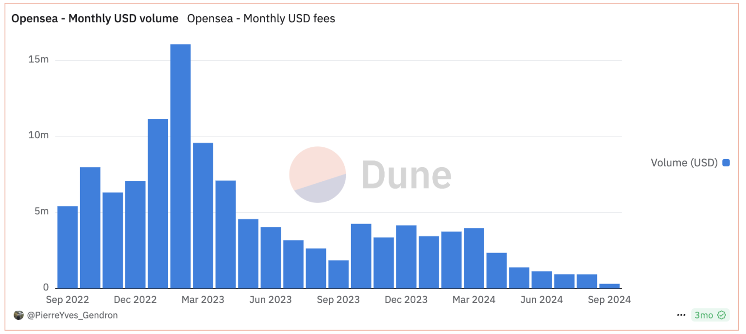 Is OpenSea Hinting a Possible Token Launch in Its Cryptic Social Media Post?