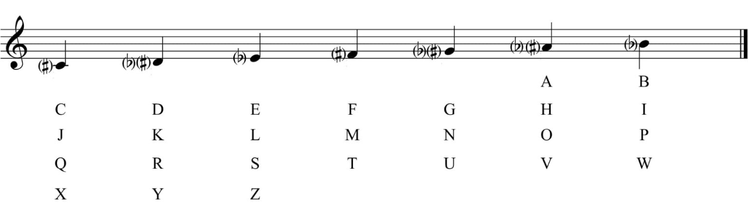 When your name becomes music and NFT