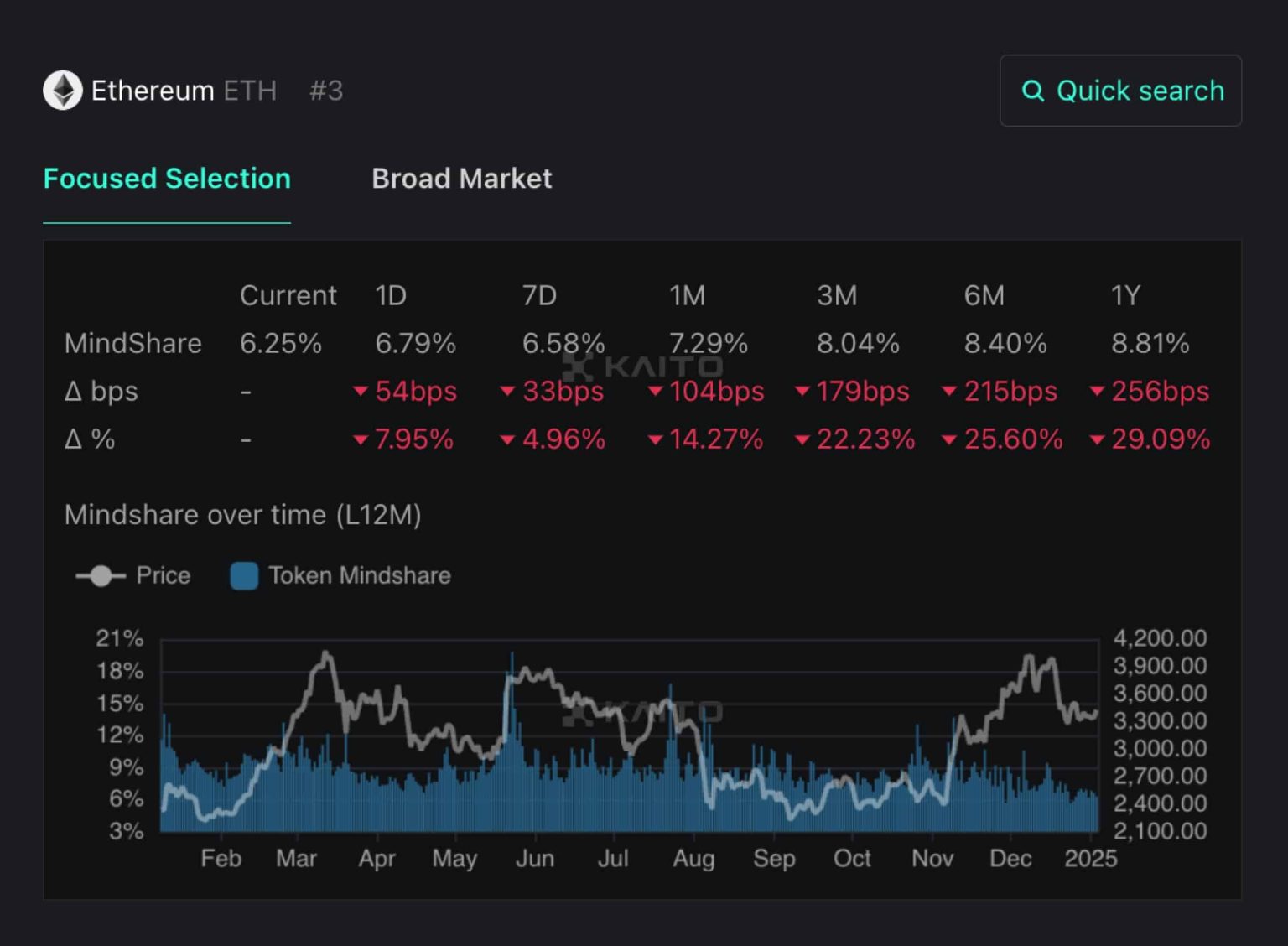 Ethereum’s January 2025 prediction – Here’s how far $4000 REALLY is