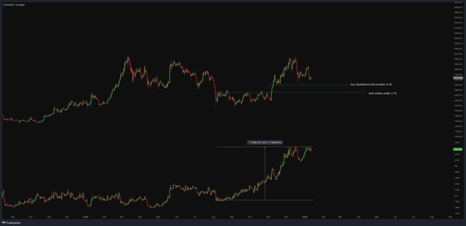 Ethereum Is Crypto’s ‘Most Cursed’ Coin—What’s Haunting It?