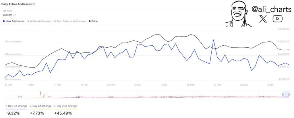 Coinbase Premium flashes warning signs for Ethereum’s price – Explained