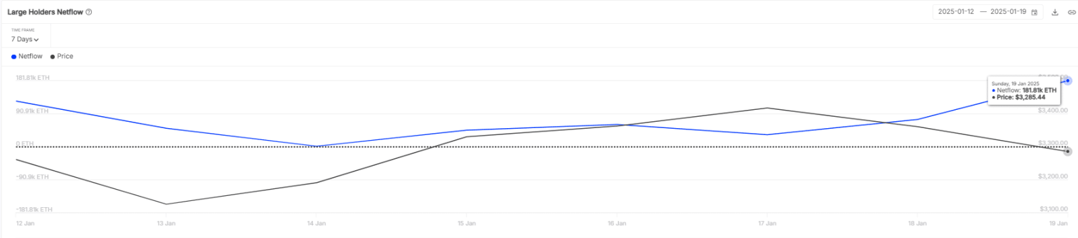 Ethereum: Is $4K within reach, or were the last 24 hours a false alarm?