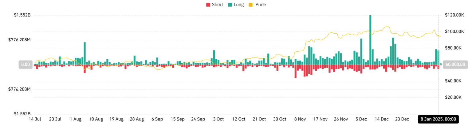 Why crypto market is down today: U.S. jobs data and forced liquidations cause…